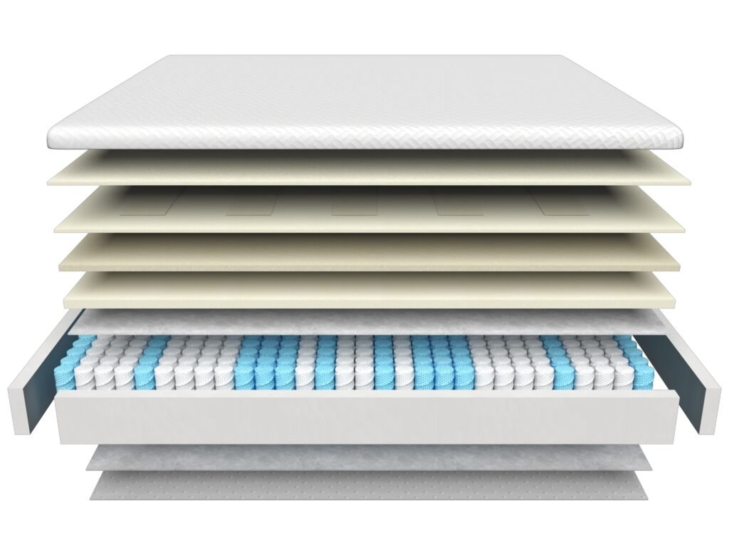 GY-ET3600-HOTEL mattress construction view