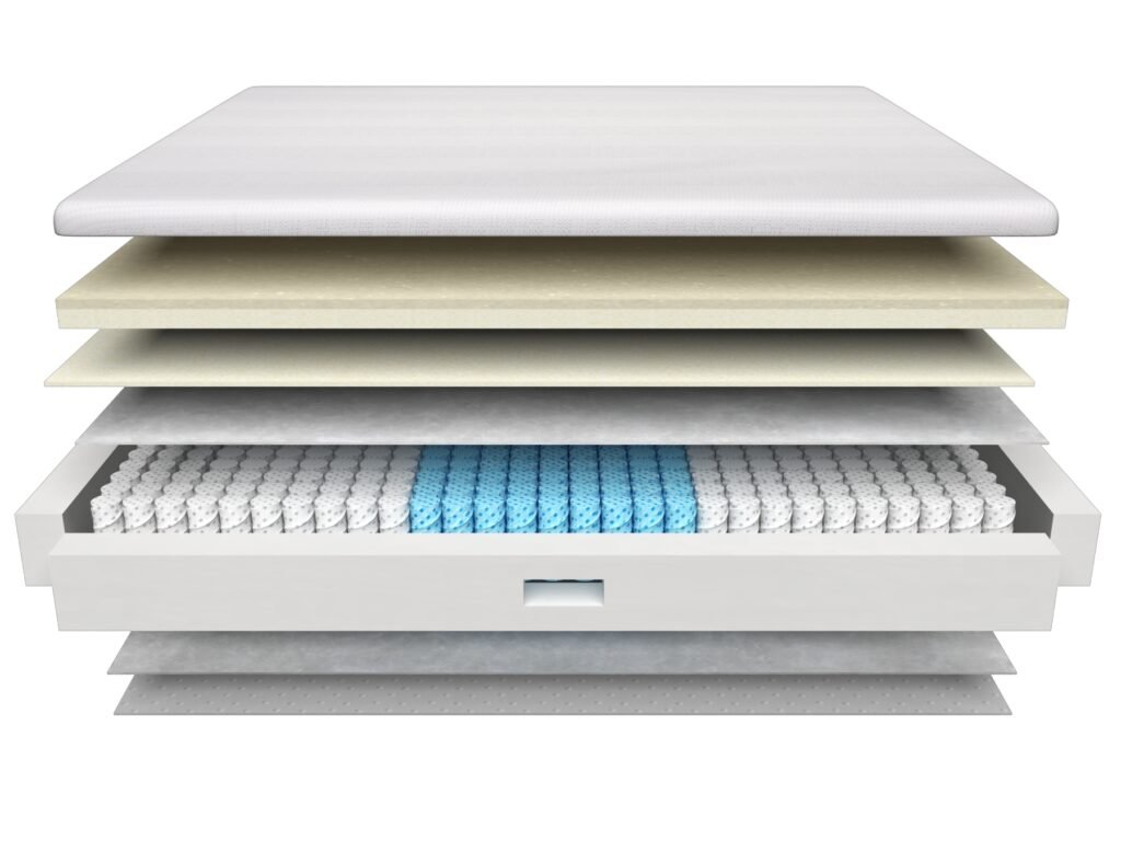 GY-LX2600-NATURAL mattress construction view