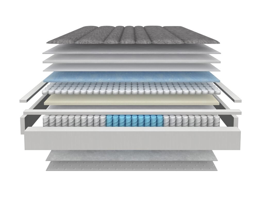 GY-LX3000-HYB mattress construction view