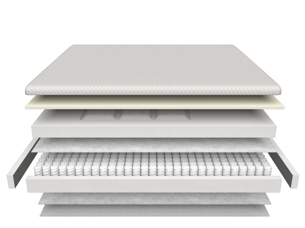 GY-LX3400-PREMIUM mattress construction view