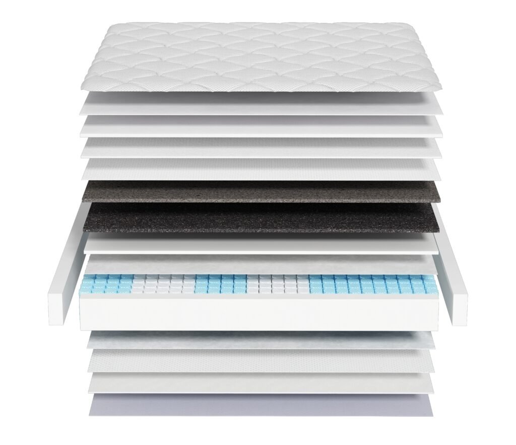 GY-MF1800-ECO mattress construction view