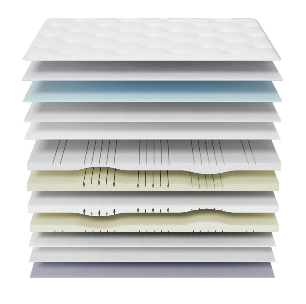 GY-MF3000-LUX mattress construction view
