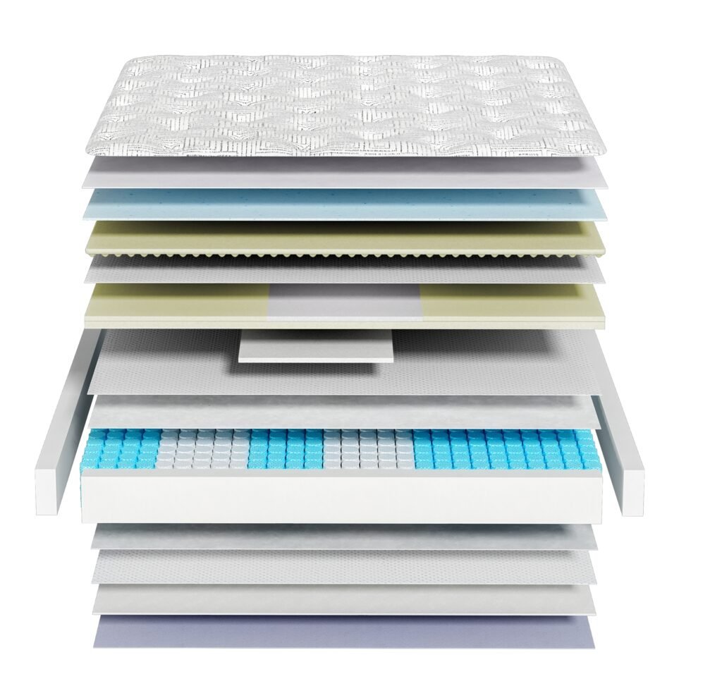 GY-RP1800 mattress construction view
